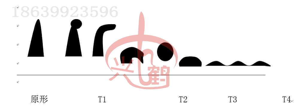 煤炭灰熔點測定儀